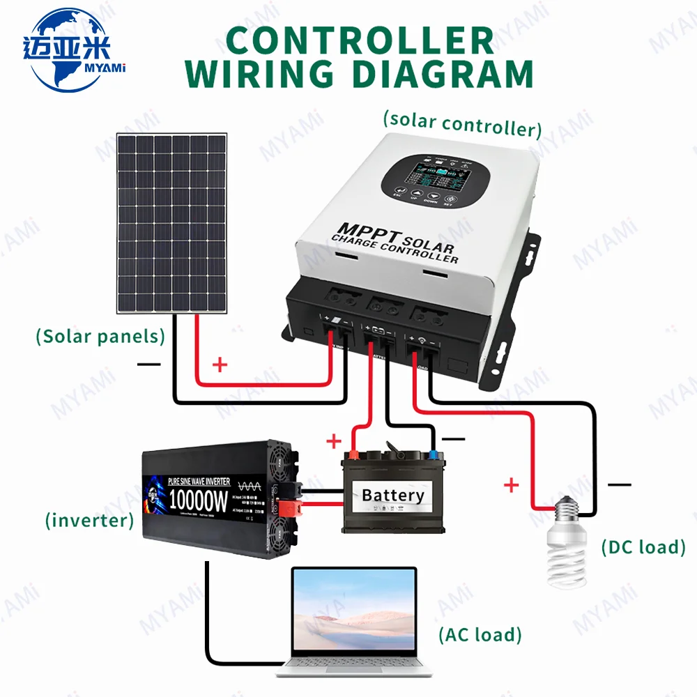 MYAMi Auto 24V 36V 48V MPPT Solar Charge Controller 60A 120A Charge Current 480V PV Input Off Grid for Home RV Lithium Battery