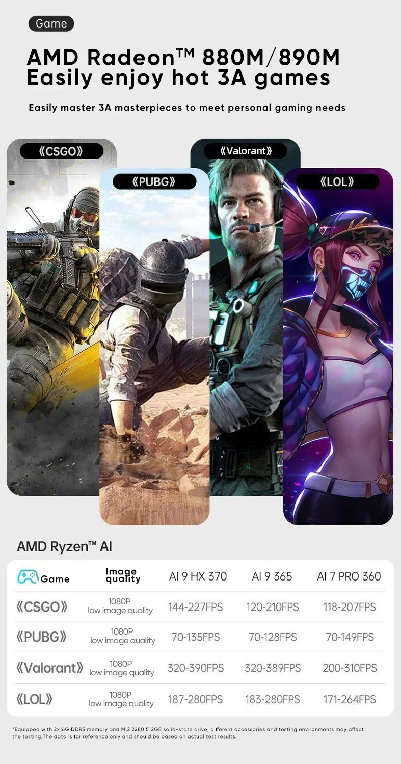 TOPC AMD AI7 PRO 360/AMD AI9 365/AI9 HX370 Mini PC 2 * DDR5 5600Mhz Pcie4.0 SSD Windows 11 Wifi6E BT5.3 Oculink Gaming Compouter