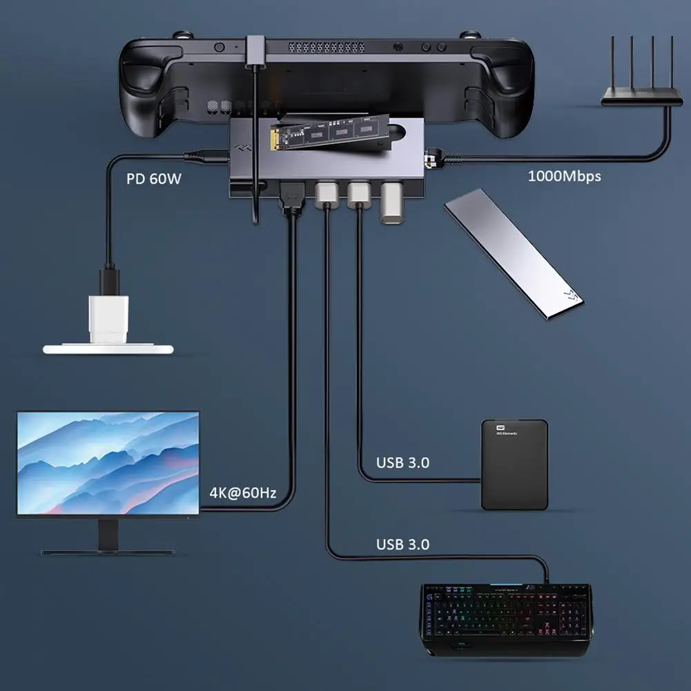 Imagem -04 - Usb c Hub Ssd Dock tipo c Splitter Adaptador Multiport 4k 60hz Sata Nvme m2 Steam Deck Docking Station para Tablet em 1