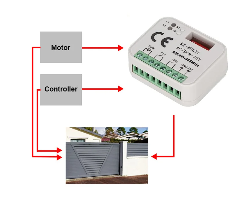 Universal garage door receiver 2CH controller remote control switch 12V 24V with RF433 transmitter door opener suitable for 300-