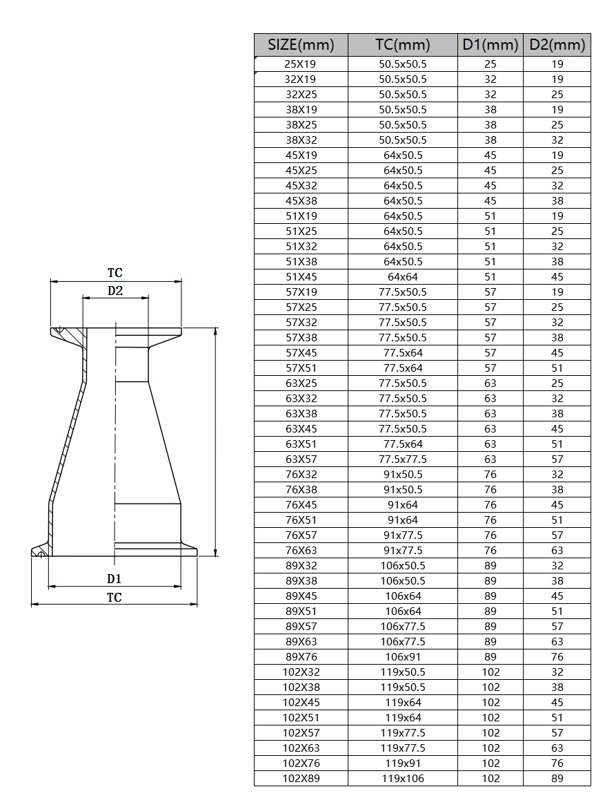 Edelstahl SS304/316L Sanitär-Reduzierstück mit Ferrule, 50,5-119mm Außendurchmesser, 19/38/51/102mm, 3/4-4 Zoll, Drei-Klemmen-Konzentrischer Reduzierer – Detail 1