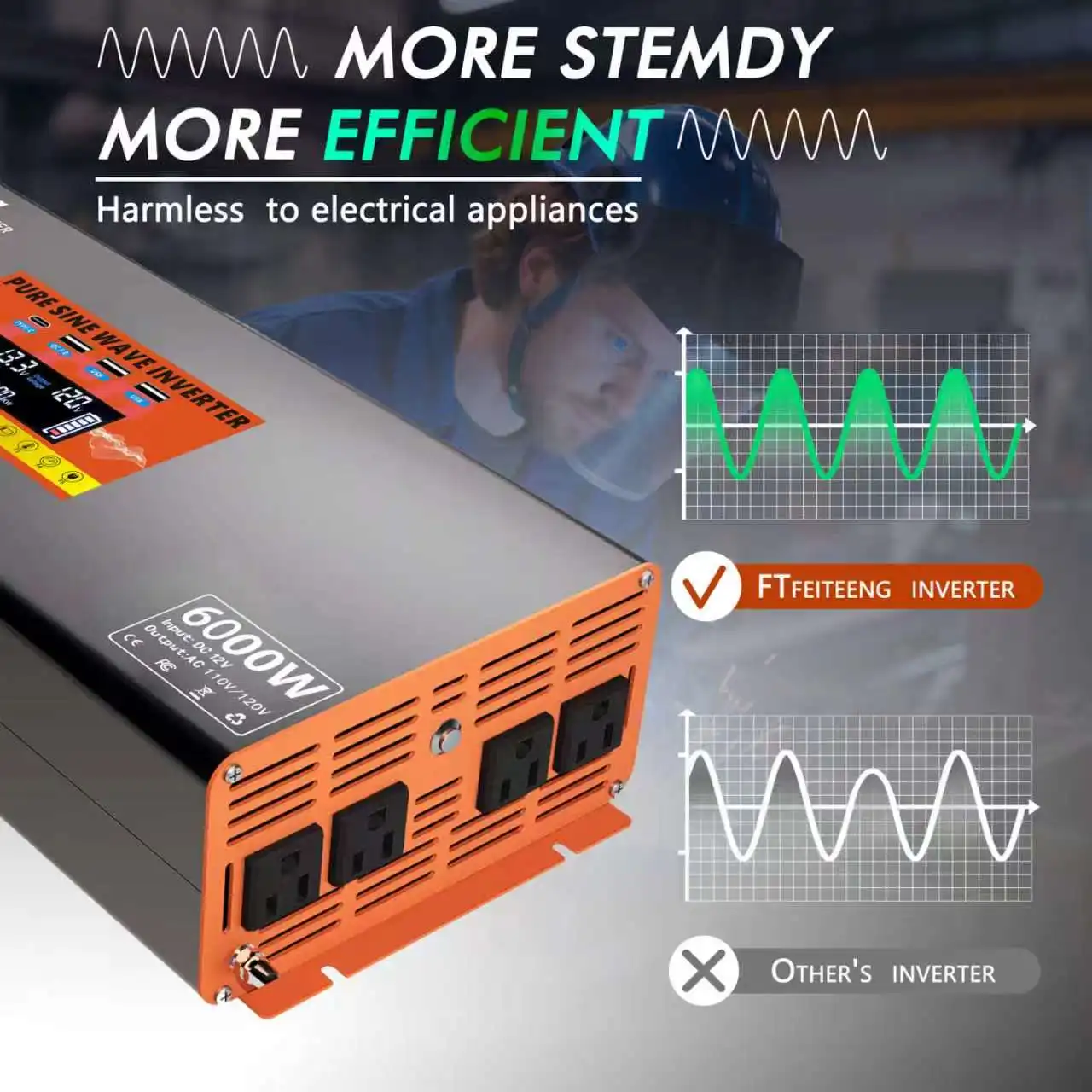 Pure Sine Wave Inverter 6000W Peak Power 12V to 110V with QC3.0 Fast Charge 4 US Standard Outlets Smart Display Remote Control 6 Protection Features for Home Outdoor RV Boat Use