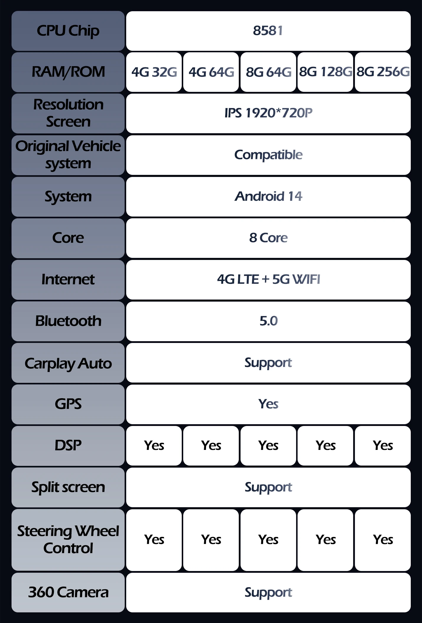 Android 14 For Mercedes Benz C-Class W205 / GLC-Class X253 / V-Class W446 2016 - 2018 Car Radio GPS Navigation Video Multimedia