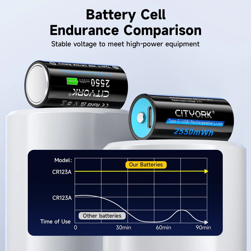 CITYORK 2550mWh 3.7V 16340 16350 بطارية قابلة للشحن USB شحن RCR123 CR123 CR123A بطاريات ليثيوم أيون مع كابل USB
