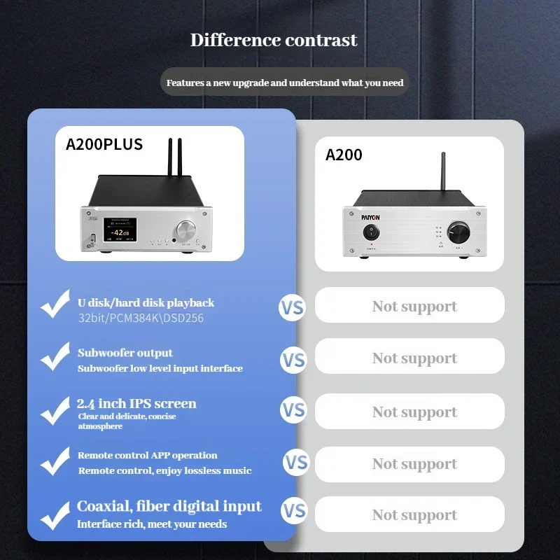 Paiyang A200Plus high-fidelity stereo HIFI home amplifier playback decoding amplifier all-in-one machine