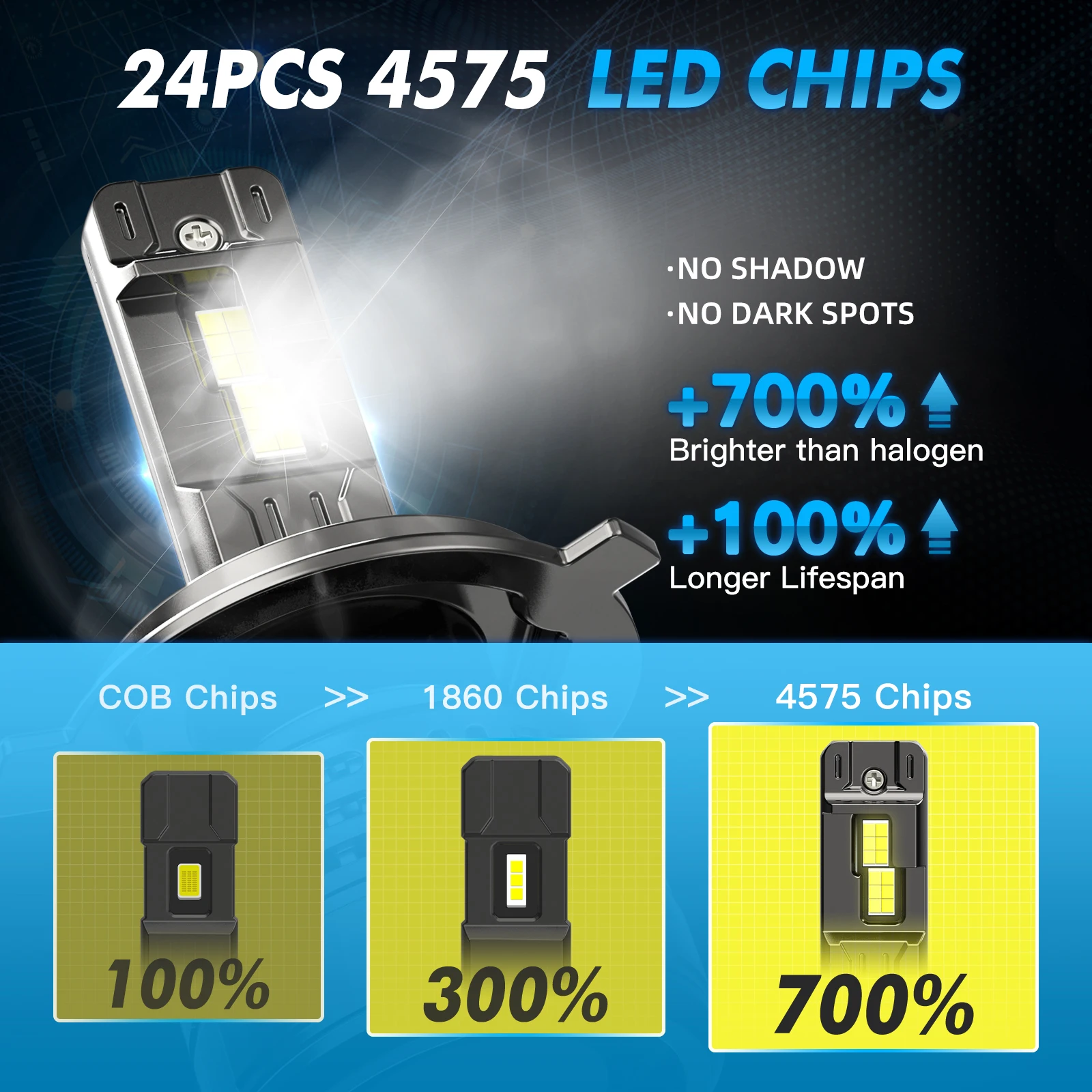 BEVINSEE H4 H7 H11 LED Lights 12V 9005 HB3 9006 HB4 9012 HIR2 LED Headlight Bulbs 28000LM 150W LED Car Lights Powerful 6000K 12V