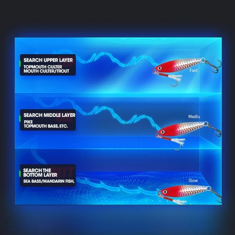 إغراء الجليد السنانير الطعوم الاصطناعية لوحة من الحديد لوحة الأسماك الصيد بعيدة الصب الأسماك سمك السلمون الماكريل عززت السنانير المزدوجة علف الاسماك