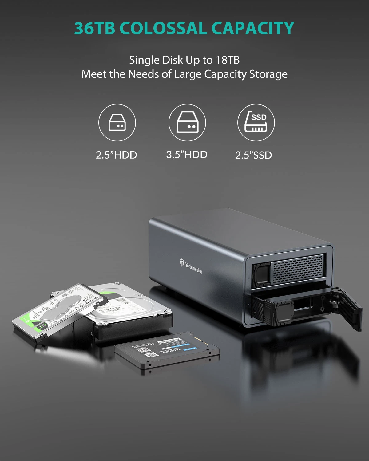 Yottamaster  2-bay RAID External Hard Drive Enclosure for 2.5-inch and 3.5-inch SATA Hard Drive USB 3.0 RAID Enclosure with 36TB