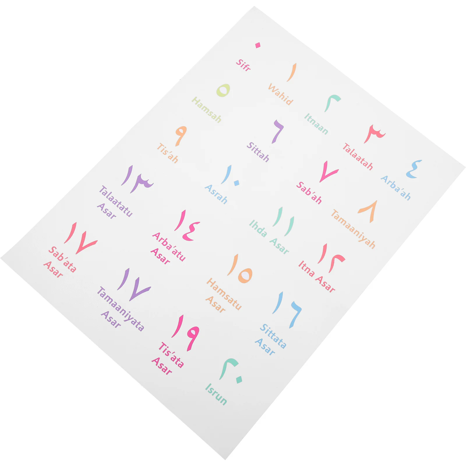 Alphabet of Numbers Posters Kids Stickers Early Education Wall Decor Educational Learning Supplies Toy