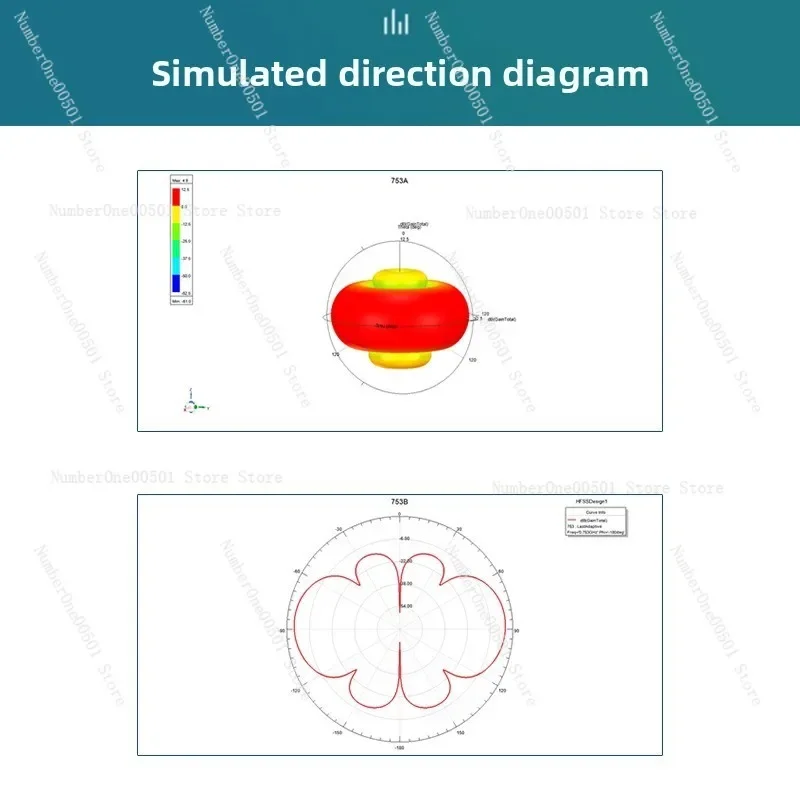 703 788 ميجا هرتز N28 الفرقة الألياف الزجاجية هوائي متعدد الاتجاهات ل 5G CPE إشارة الداعم