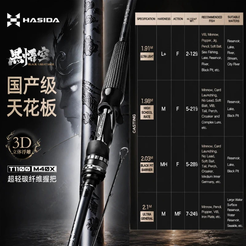 

HASTAR Carbon Casting Rod 1.91/1.98/2.03/2.1m, 3D Embossed Body, Carbon Fiber Grip, Titanium Alloy Bracket with Rear Plug