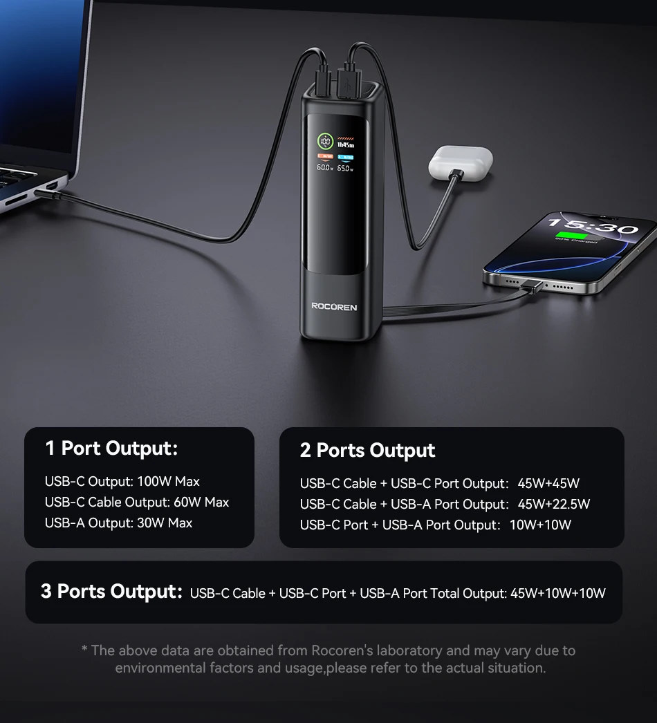 Rocoren Power Bank 100W 20000mAh Charge Rapide PD pour PC Portable 13 S1a2cc3cf3a824e1cb020cd24c9a4478ay Rocoren Power Bank 100W 20000mAh Charge Rapide PD pour PC Portable