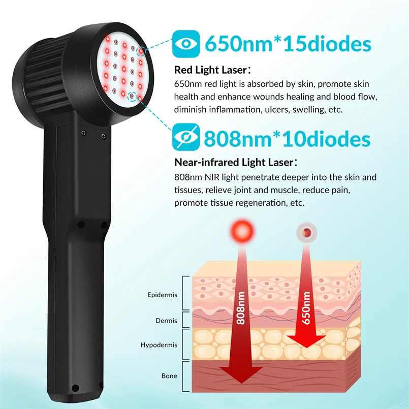 Frovab 3b Laser Therapy High Power PW Mode Laser Therapy for Feet Shoulder Legs Treatment Vetlaser for Dogs Horses Pain Relief