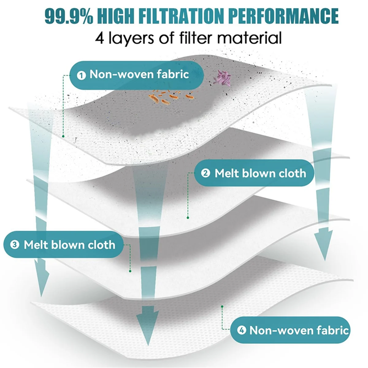 X20 +/X20 Plus/M30s/M30 Pro/B116/B101CN/X10 Plus/C102CN 로봇 진공 청소기 부품 용 FZFZ 30PCS 먼지 봉투