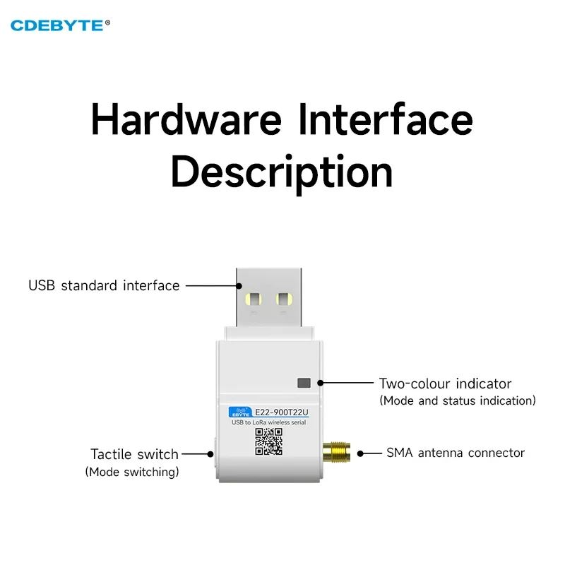 Lora-módulo inalámbrico de 868.125MHz, 915MHz, CDEBYTE, E22-900T22U, con antena, 22dbm, LBT, RSSI, larga distancia, 5Km, USB, baja potencia