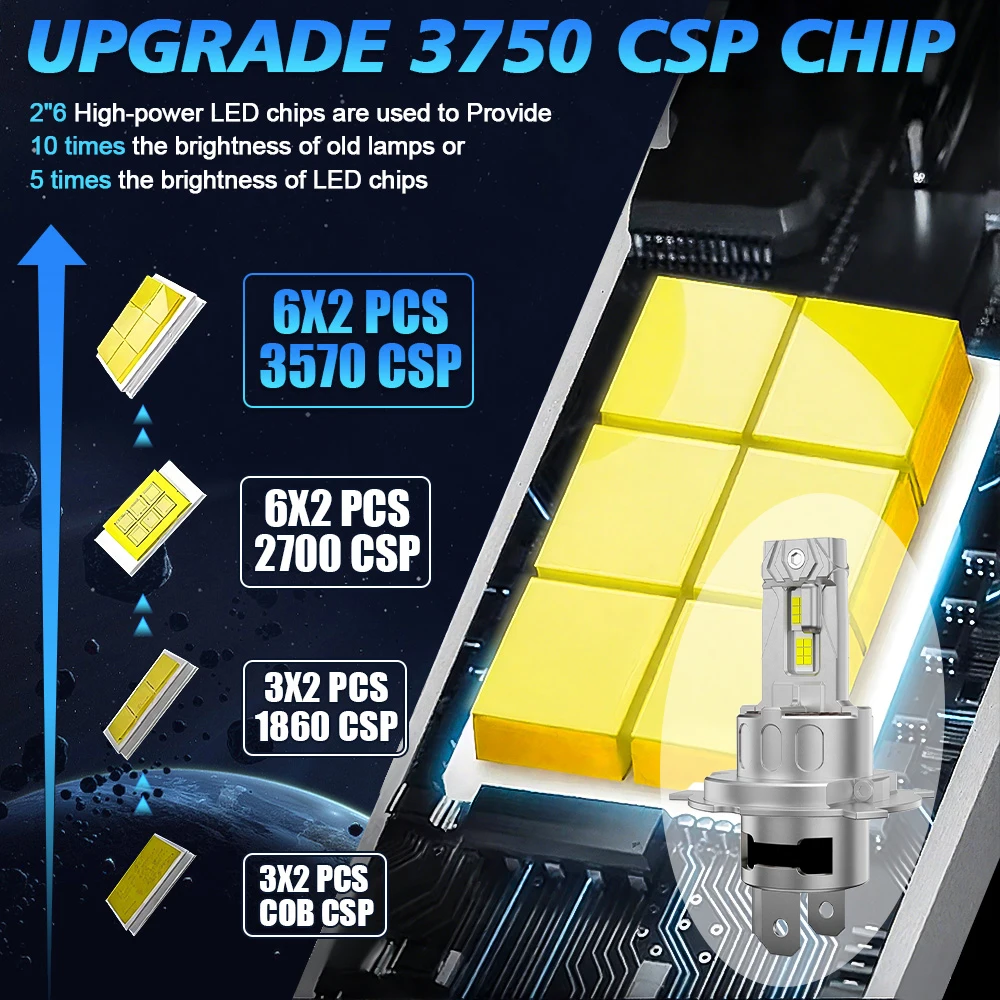 

2Pcs H4 LED Car Headlight bulbs DC12V-24V 20000LM High/low beam 3570 CSP Wireless with Fan Mini Lamp For Toyota Prius 2001-2003