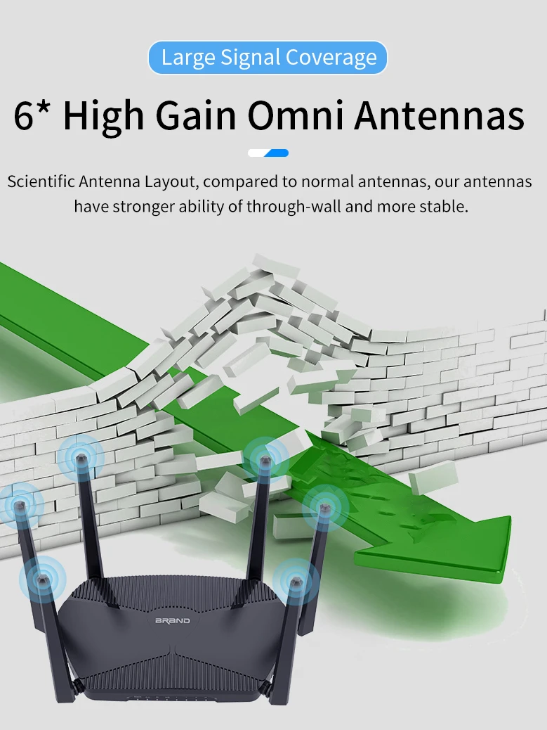 5G Router Sim Card 3000Mbps 1800Mbps WIFI6 Device 128MB Flash 512MB RAM WiFi 4G Antenna