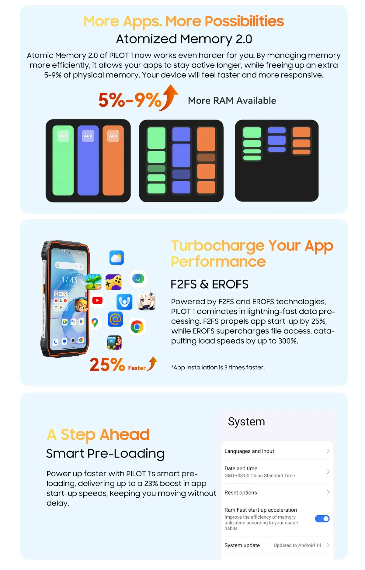 Global version Blackview OSCAL PILOT 1 Rugged Phone 6.67'' HD+ Display 50MP Camera 6GB+256GB 15000mAh NFC Smartphone Android 14
