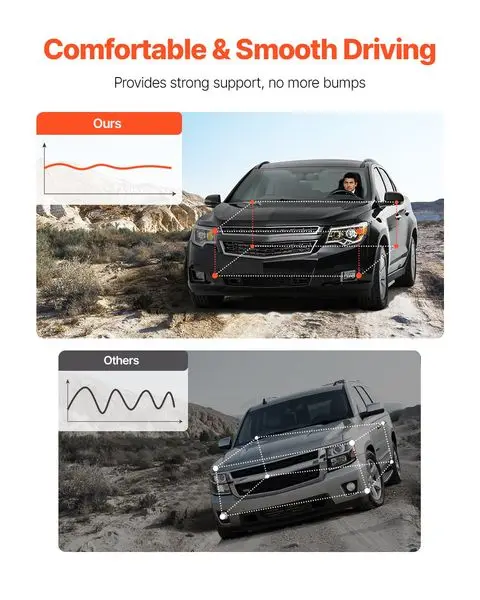 مجموعة دعامة ممتص الصدمات الخلفي 2 قطعة 2000-2006 شيفروليه سوبربان 1500