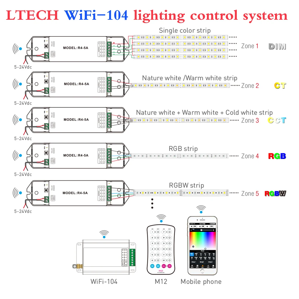 LTECH Wi-Fi 104 Lighting Dimming Control System,2.4G RF Wireless Remote Controller M12,Receiver R4-5A R4-CC,RGBW Touch Panel UX8