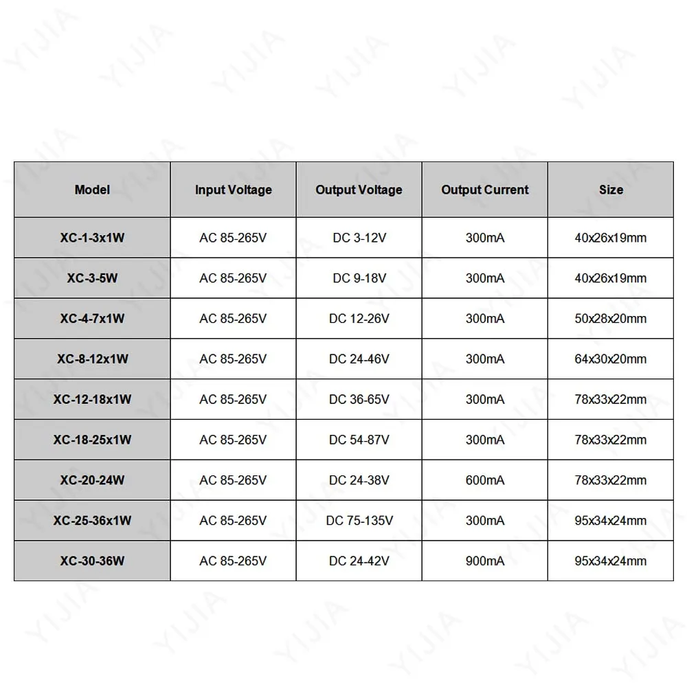 Driver LED 300mA 1-3W 3-5W 4-7W 8-12W 12-18W 18-25W 25-36W Alimentatore LED 350mA AC85-265V Trasformatore di illuminazione LED