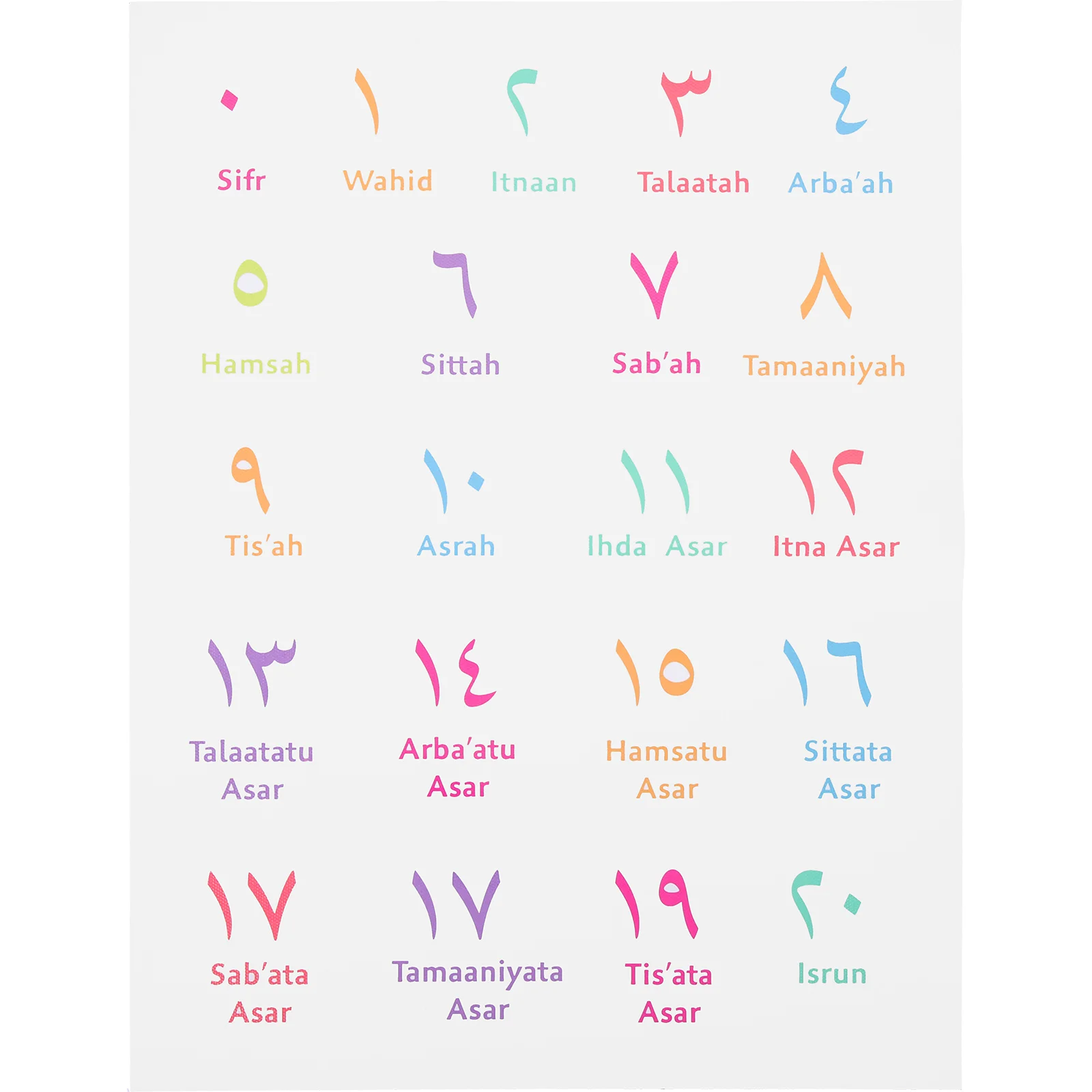 Alphabet of Numbers Kids Educational Poster Early Learning Wall Chart Supplies for Decor Stickers