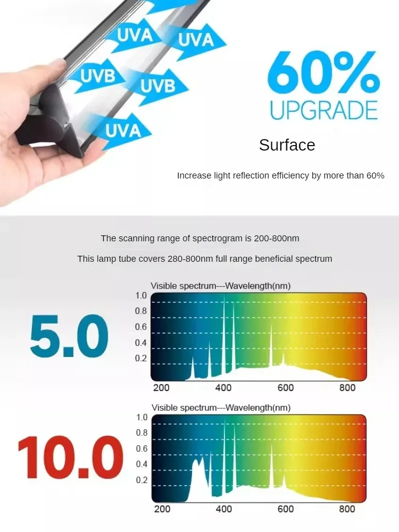 

Reptile Heat Lamp for Pet Climbing UVB5.0/10.0 8W 24W 29W 54W UV-C Calcium Supplement Lamp for Turtle Tortoise Lizard Crawler
