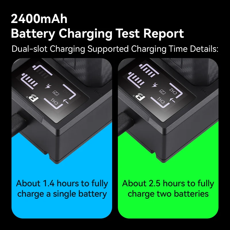 FB NP-FZ100 Fast  Dual USB Charger Compatible with Sony  A7R3 A6600 A6700 A7M3  A7R4 A7R5 A7III ZV-E1 FX3 Battery Charger view 3