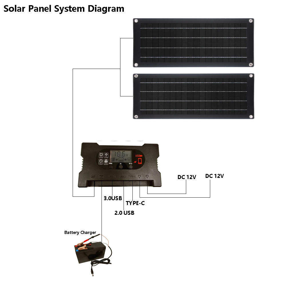 1/2pcs 2*30W Solar Panel Kit Complete 12V/5V DC with USB Controller Solar Battery For Car Yacht Boat Home Camping Battery Charg