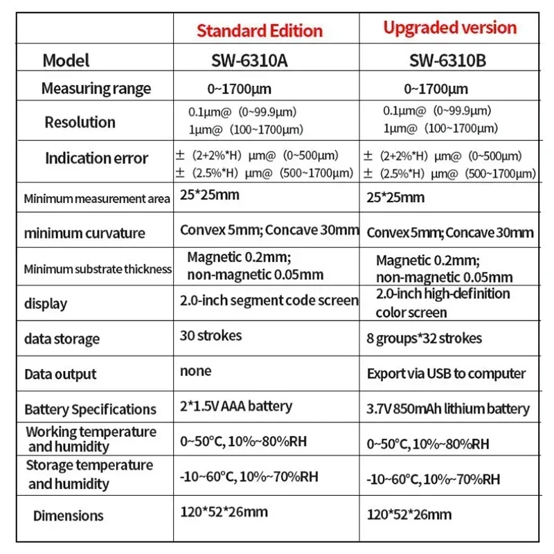 snd-organise-sw-6310a-b-jauge-d'epaisseur-de-revetement-1700um-testeur-de-film-de-peinture-de-voiture-revetement-en-metal-ceramique-micromcirculation-de-peinture-automobile