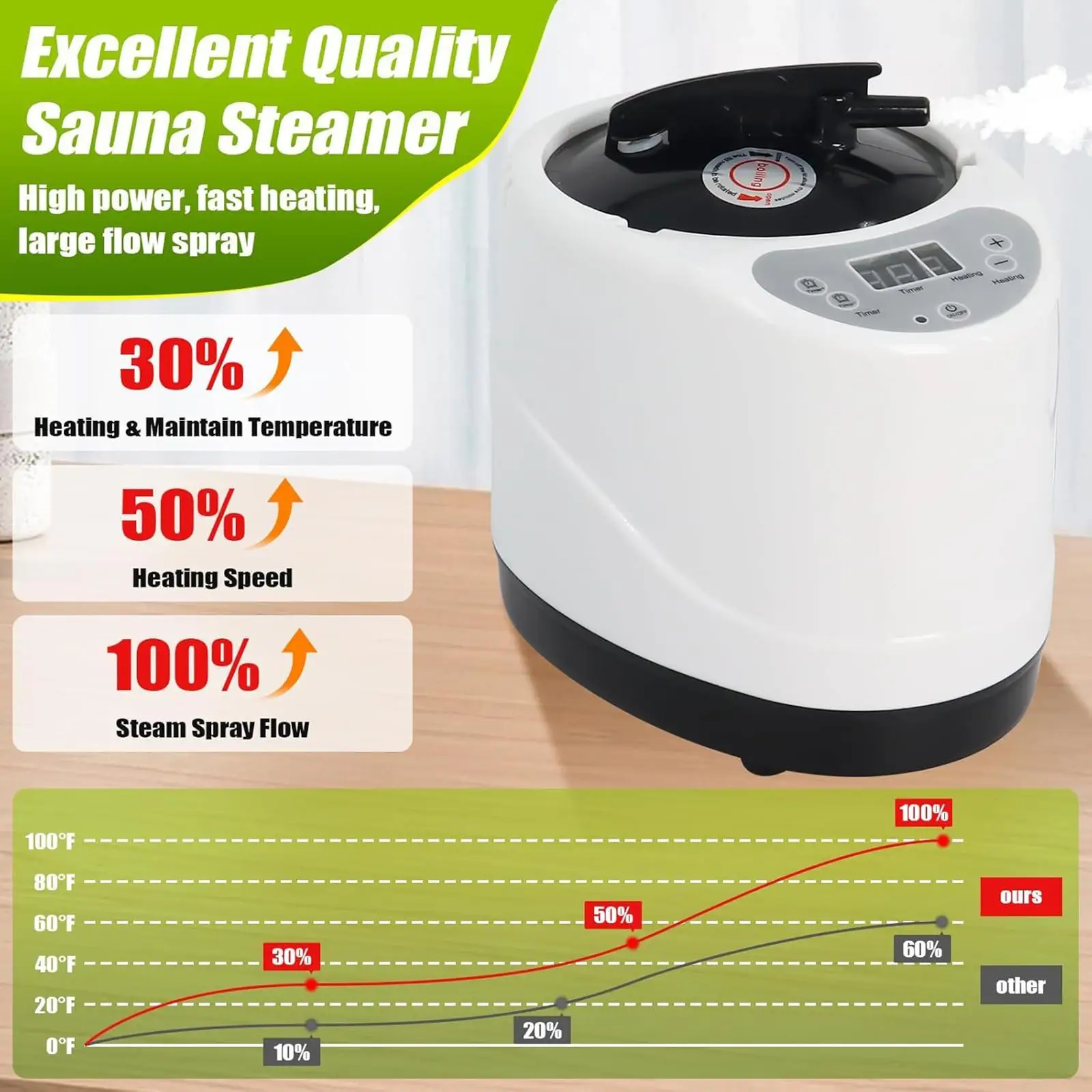 

Portable Sauna Steamer 3L Large Capacity Steam Generator Home Spa Machine with Remote Control for Indoor Sauna Room