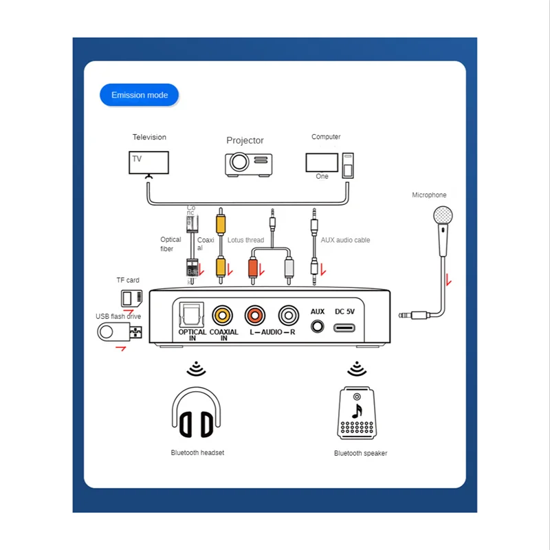 Well Made-NFC Bluetooth Audio Adapter Bluetooth Audio Adapter Optical Fiber Bluetooth Receiver Transmitter