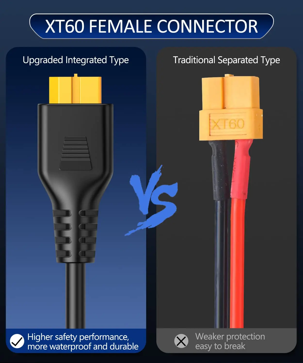 4-in-1 Solar Panel Connector Extension Cable Splitter Compatible with Anderson Connector DC  Adapter Power Plug XT60 Female Conn