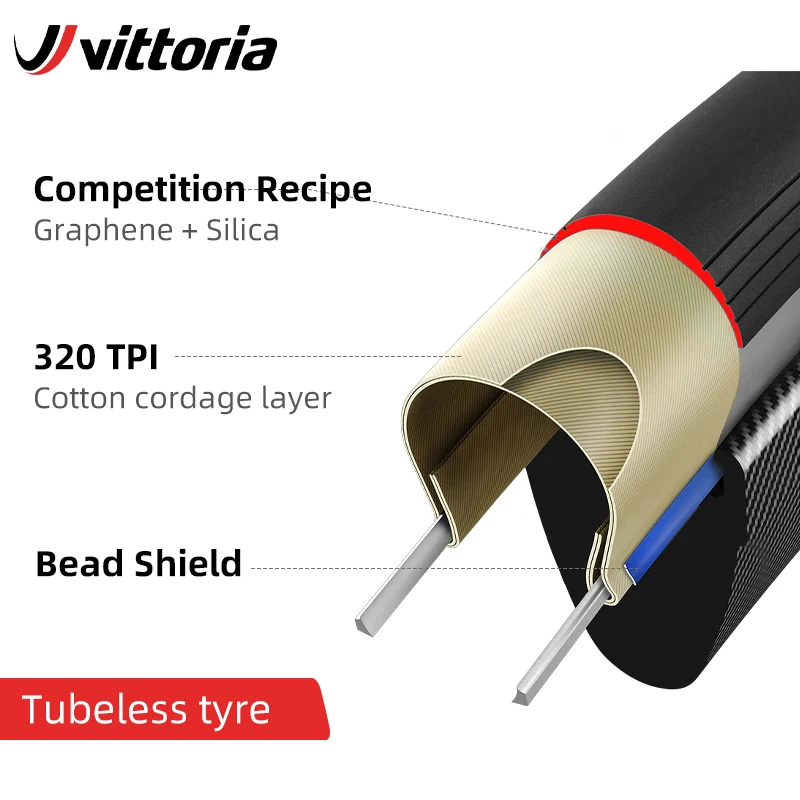 إطار طريق للدراجة Vittoria Corsa Pro Speed 700 x 26/28/29 نوع السباق الاحترافي TT & Riathlon بدون أنابيب 320TPI #2