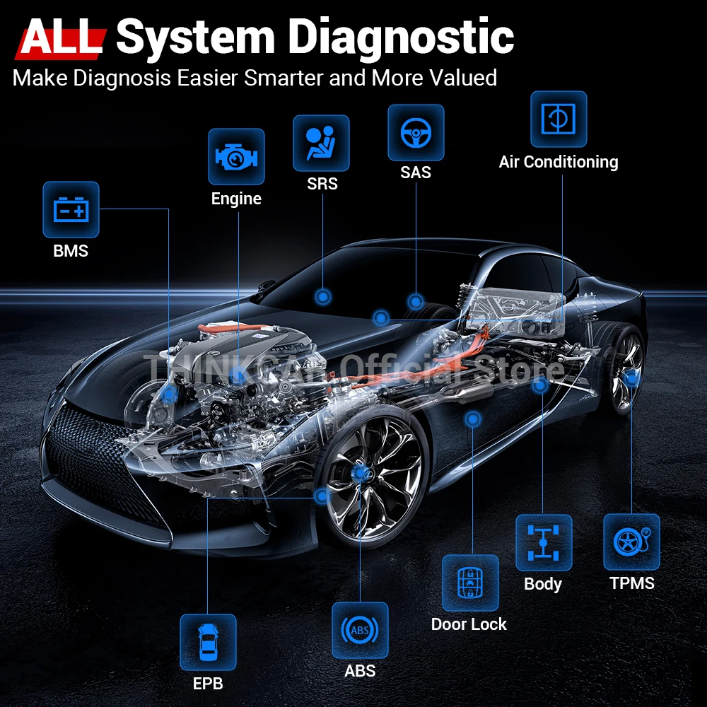 New BootThinkdiag New Version ECU Coding All Software 1 Year Car OBD2 Scanner BT Code Reader More 15 Reset Service PK Thinkdiag2