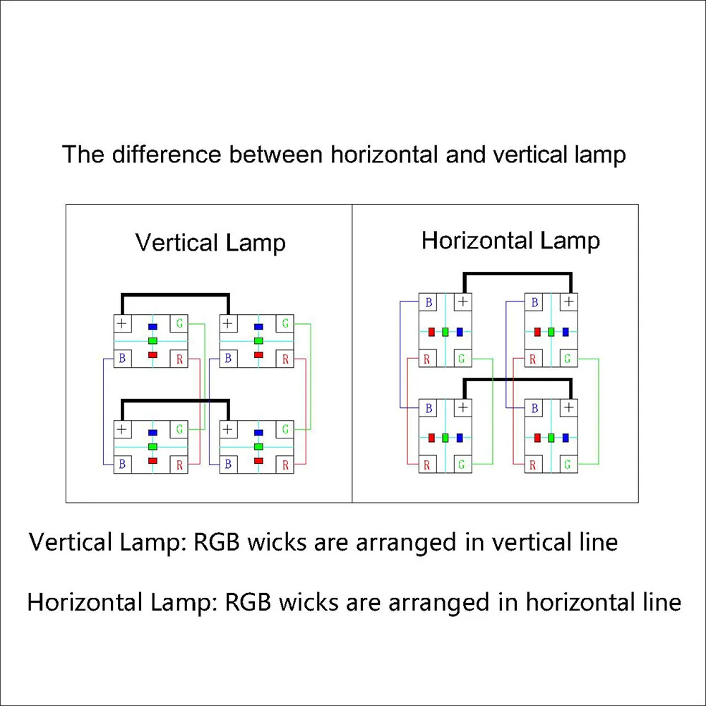 P2.976-1415-1515(VL) Circuit Paper，Vertical lamp which is usual，120X125mm ,Used for repairing damaged PCB pads