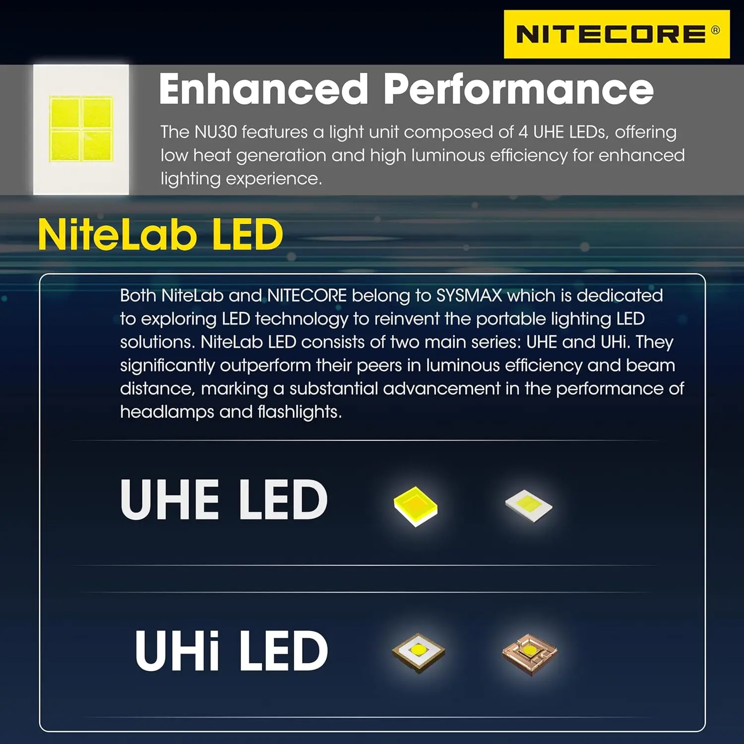 NU30 500 Lumen Triple Output Lightweight Outdoor Headlamp USB-C Rechargeable Headlight Tag