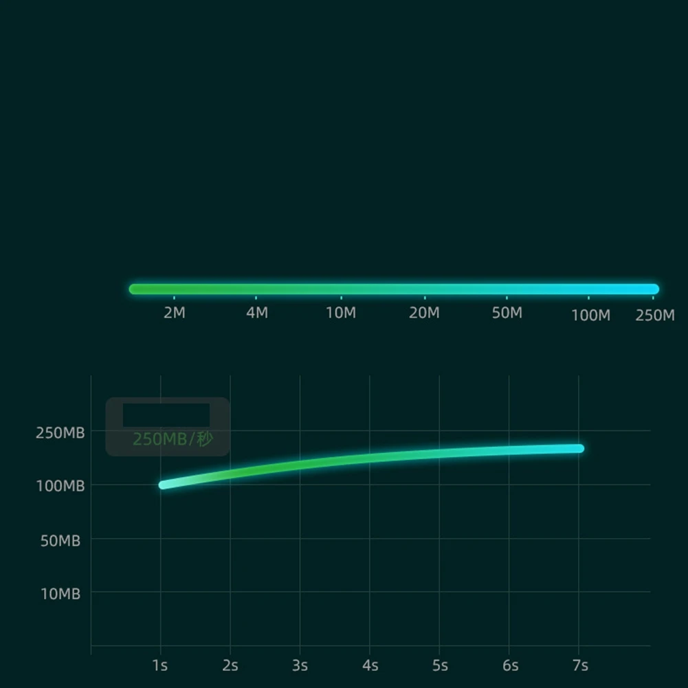 Nieuwe 2500Mbps 2.5G USB C Ethernet Adapter 2.5 Gigabit Type C naar Lan RJ45 Netwerkkaart voor MacBook iPad Pro USB 3.0 Adapter