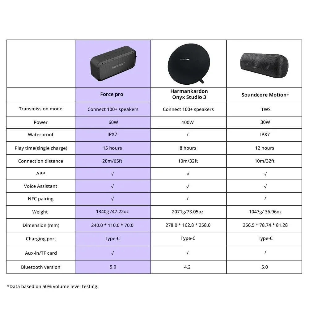 Best Price Rechargeable Wifi Bar Mid Hifi Super Double Module Sublimation Boombox Board Stage Radio Mini Speaker