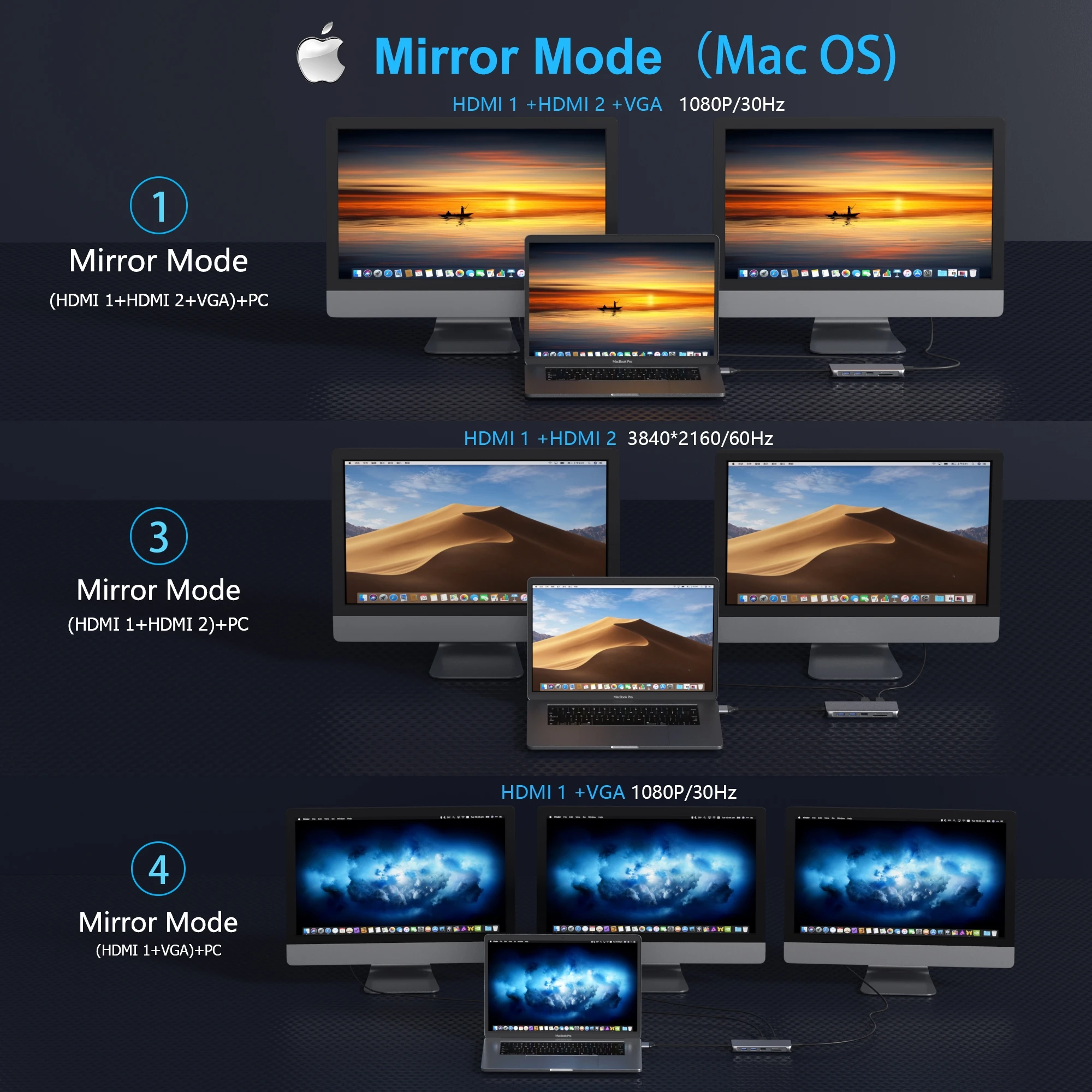 Imagem -06 - Estação de Ancoragem Usb c Mokin 12 em para Macbook Pro Air: Hdmi Mais dp Usb 3.0 Usb 2.0 Áudio Rj45 pd sd tf 4k 60hz