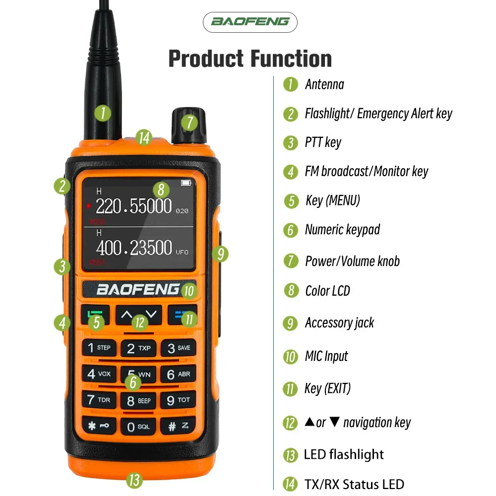 BaoFeng Walkie Talkie UV-17M  Six Band Type-C Wireless Copy Frequency Air Band FM/AM Handheld Portable Two Way Radio CB Radio