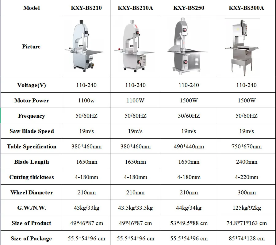 Bone Saw Machine Commercial Frozen Chicken Beef Meat Cutter Meat Bone Saw Machine Cutter