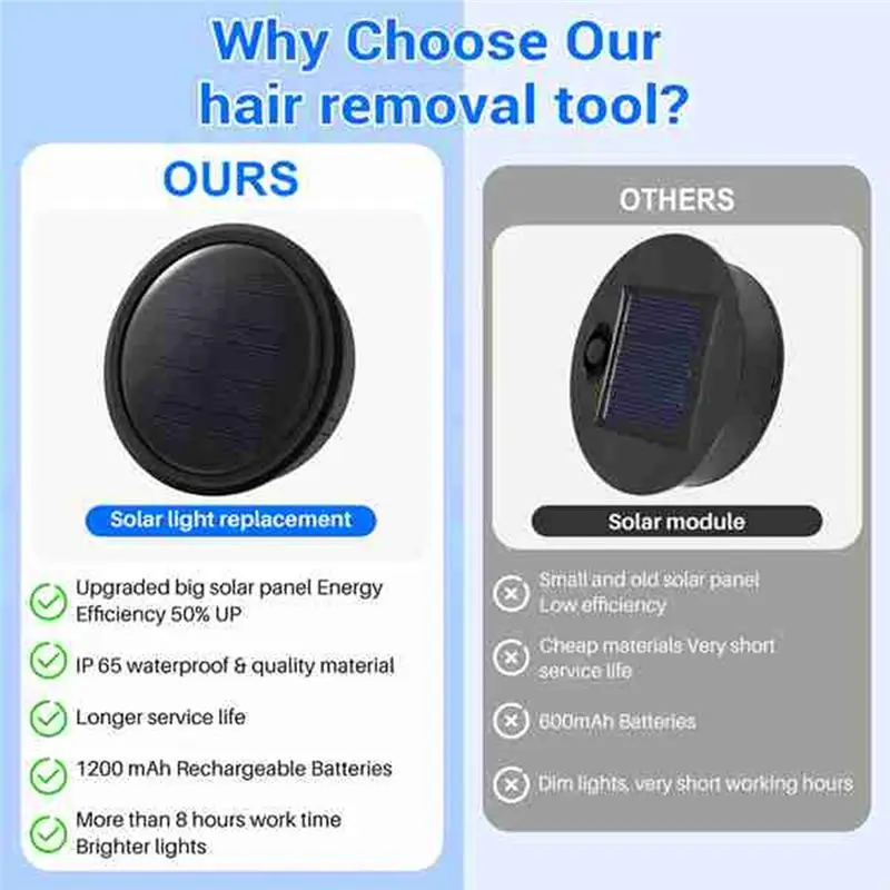 AS94-Big Solar Light Replacement Top For Outdoor Hanging Lanterns, More Powerful More Energy Efficient