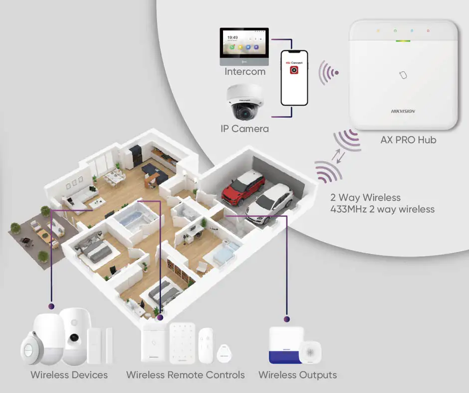 Sistemi di controllo domestico intelligente wireless Hik Alarm DS-PWA64-L-WB originali con telecamera IP wifi gprs 3g 4g CID SIA