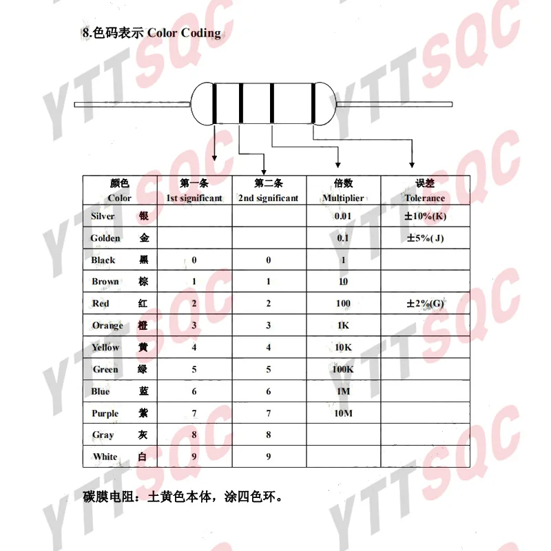 1000pcs 1/4W Carbon Film Resistor 5% 1R ~ 10M 0R 10R 100R 220R 330R 1K 2.2K 3.3K 4.7K 10K 22K 47K 100K 1M 0 10 100 220 330 ohm