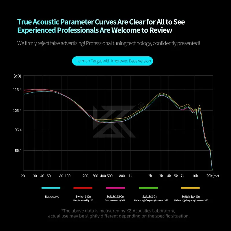 سماعات أذن KZ Castor PRO 2DD داخل الأذن HiFi سماعات أذن قابلة للضبط الراقية Stets علامة جديدة لسماعات الرأس ذات جودة صوت Hfi