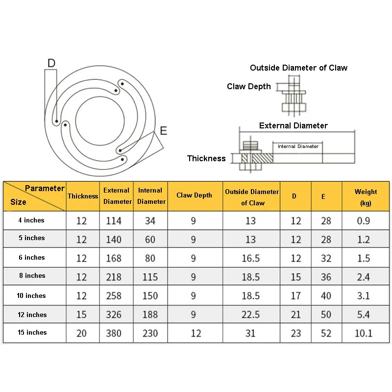 High Precision Hydraulic / Pneumatic 3-jaw 4-Jaw 2-Jaw Chuck Claw Trimmer Forming Ring CNC Boring Claw Device 5 8 10 12 6 Inch