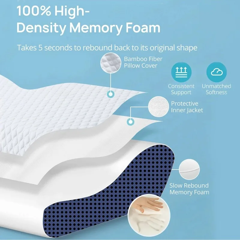 

Memory Pillow Slow Rebound Sleeping Pillow For Side Back And Stomach Sleepers Neck Contoured Support Pillow Improves Sleep