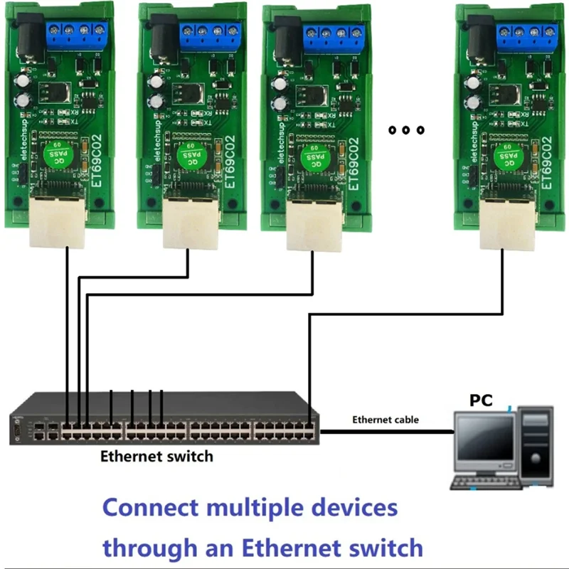 TA-ET69C02 Ethernet Network IP RJ45 To RS485 Bus Converter For Modbus RTU Master Slave Client Server MQTT PLC