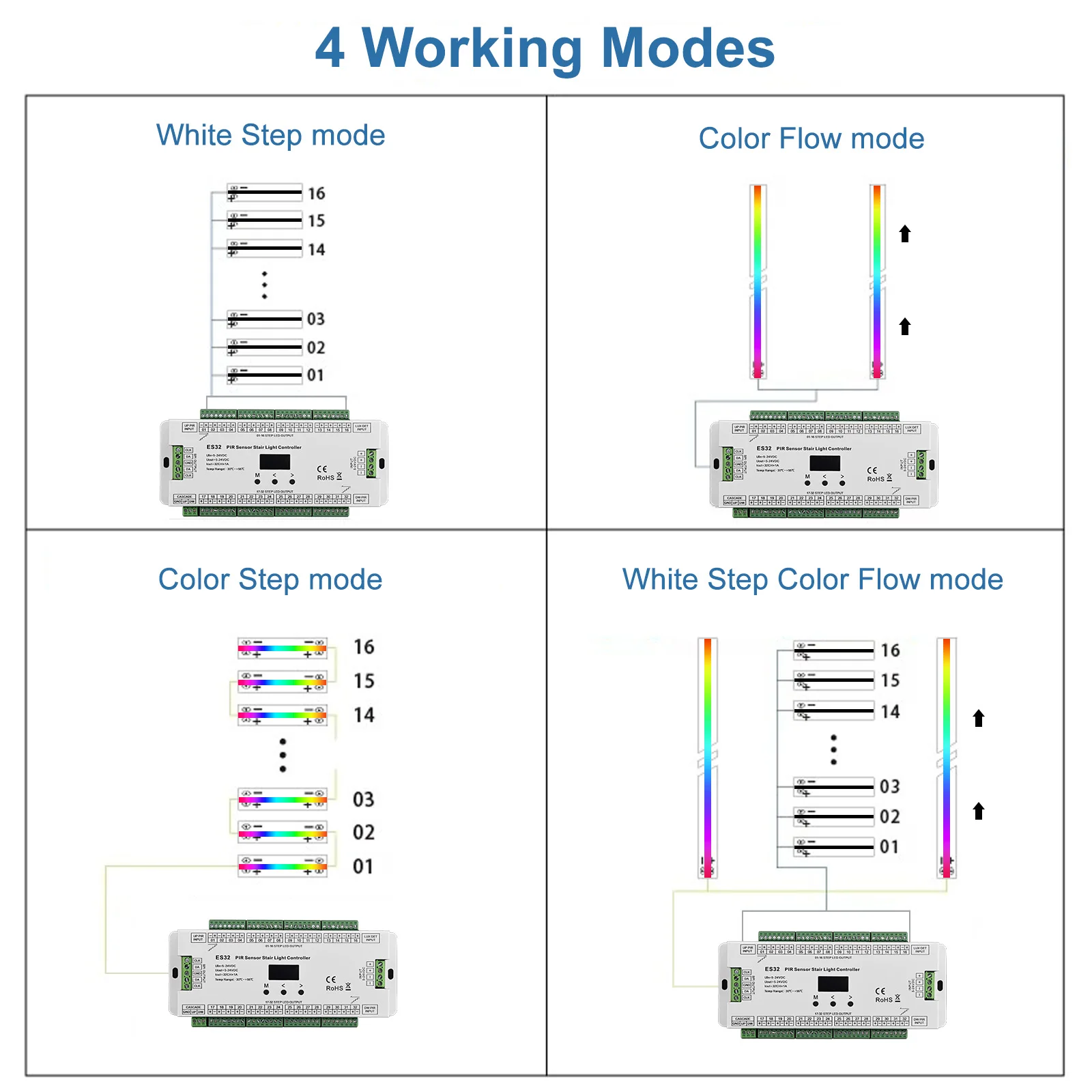 Motion Sensor LED Stair Light Controller 32CH Single Color 2CH RGB Pixel SPI LED Strip Controller For Indoor Stairway Lighting